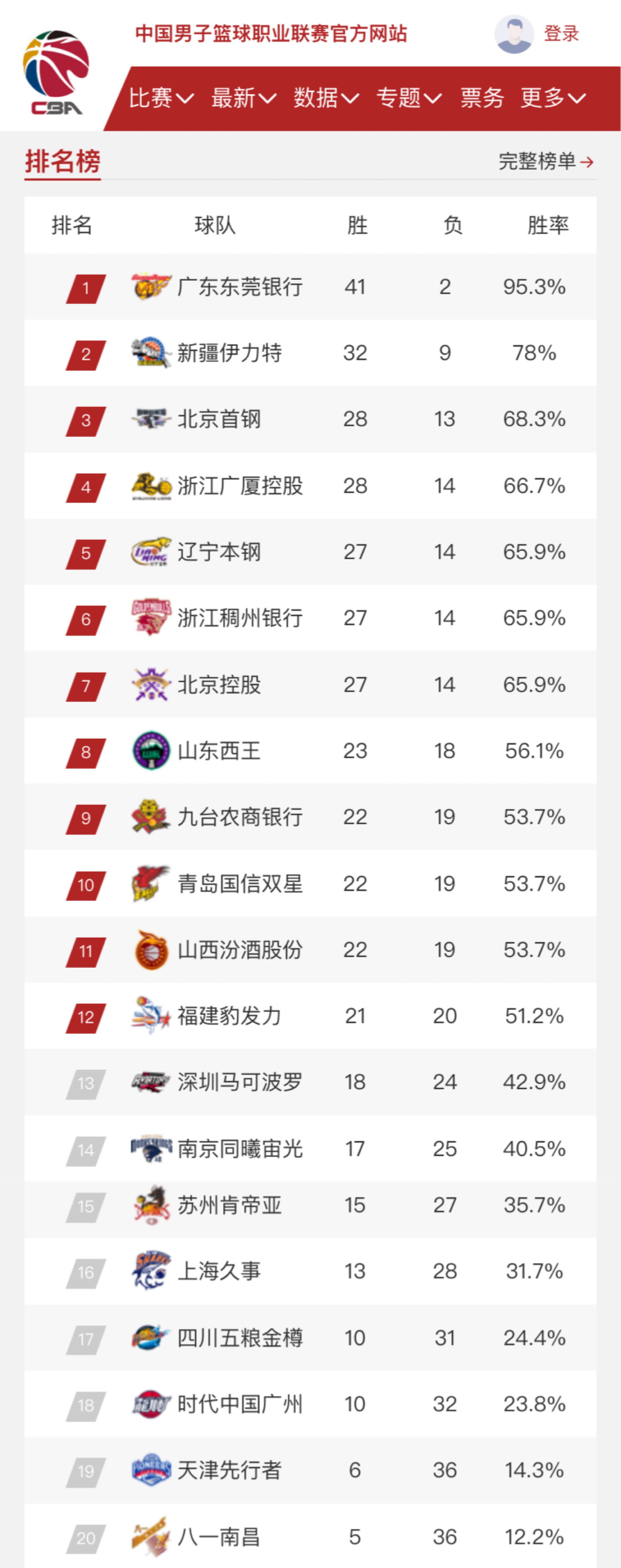 练和分析师